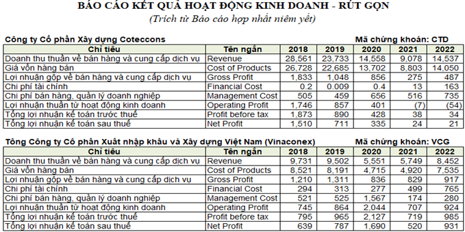 nhan-xet-bao-cao-ket-qua-kinh-doanh-theo-chieu-ngang
