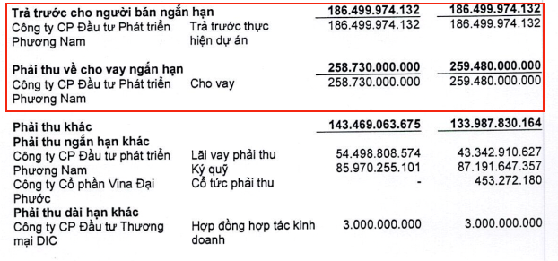 Note Receivable – Giấy cam kết nợ phải thu là gì?
