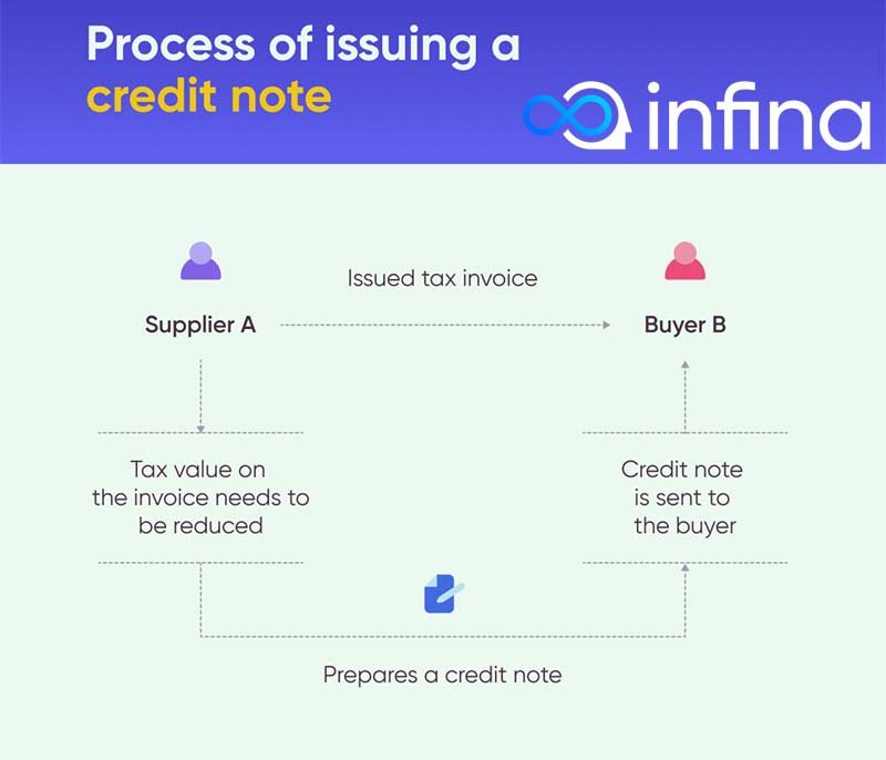 Note Receivable – Giấy cam kết nợ phải thu là gì?