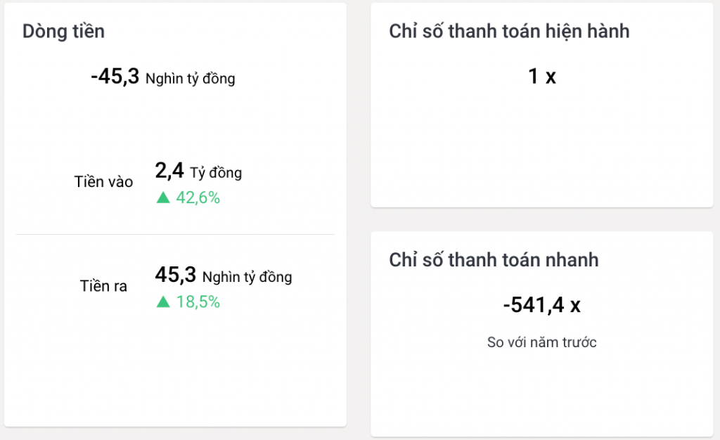 Quick Ratio (Tỷ số thanh toán nhanh) là gì? Cách tính ra sao?
