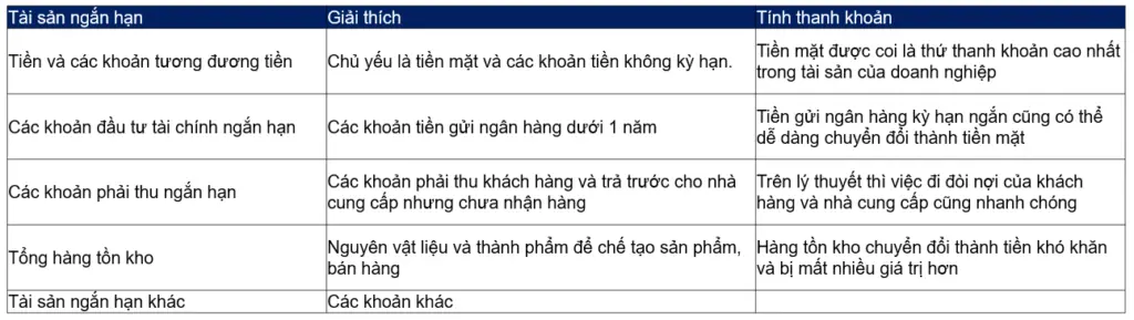 Thanh khoản là gì? Ý nghĩa của tính thanh khoản trong lĩnh vực đầu tư