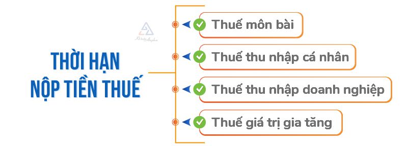 Thời hạn thanh tra thuế 10 năm – Khái niệm và quy định pháp lý