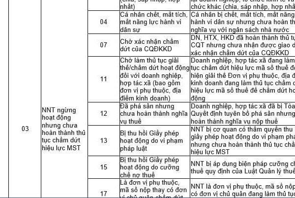 ma-so-thue-trang-thai-03-2