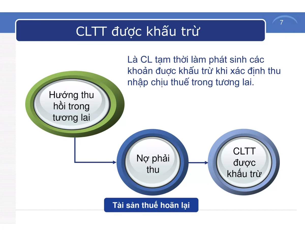 tai-san-thue-thu-nhap-doanh-nghiep-hoan-lai