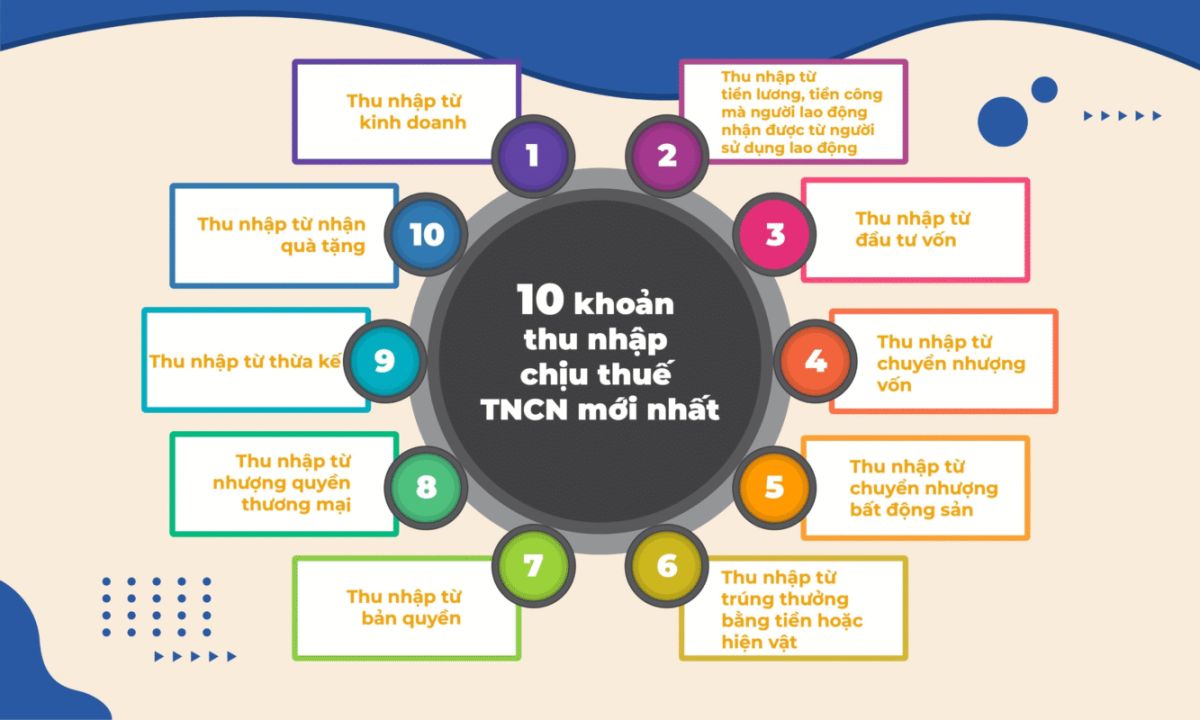 thu-nhap-chiu-thue-1