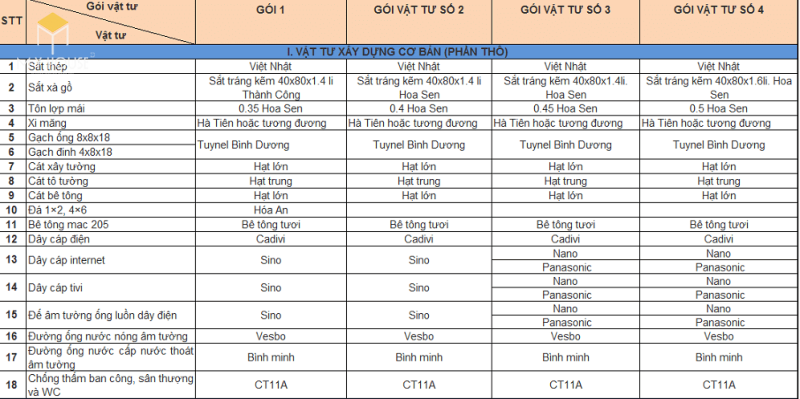 bang-ke-chi-tiet-vat-tu-con-lai-cuoi-ky-3
