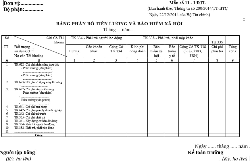bang-phan-bo-tien-luong