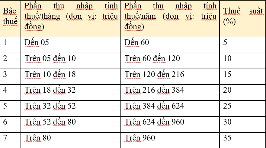 bang-thanh-toan-tien-lam-them-gio-5
