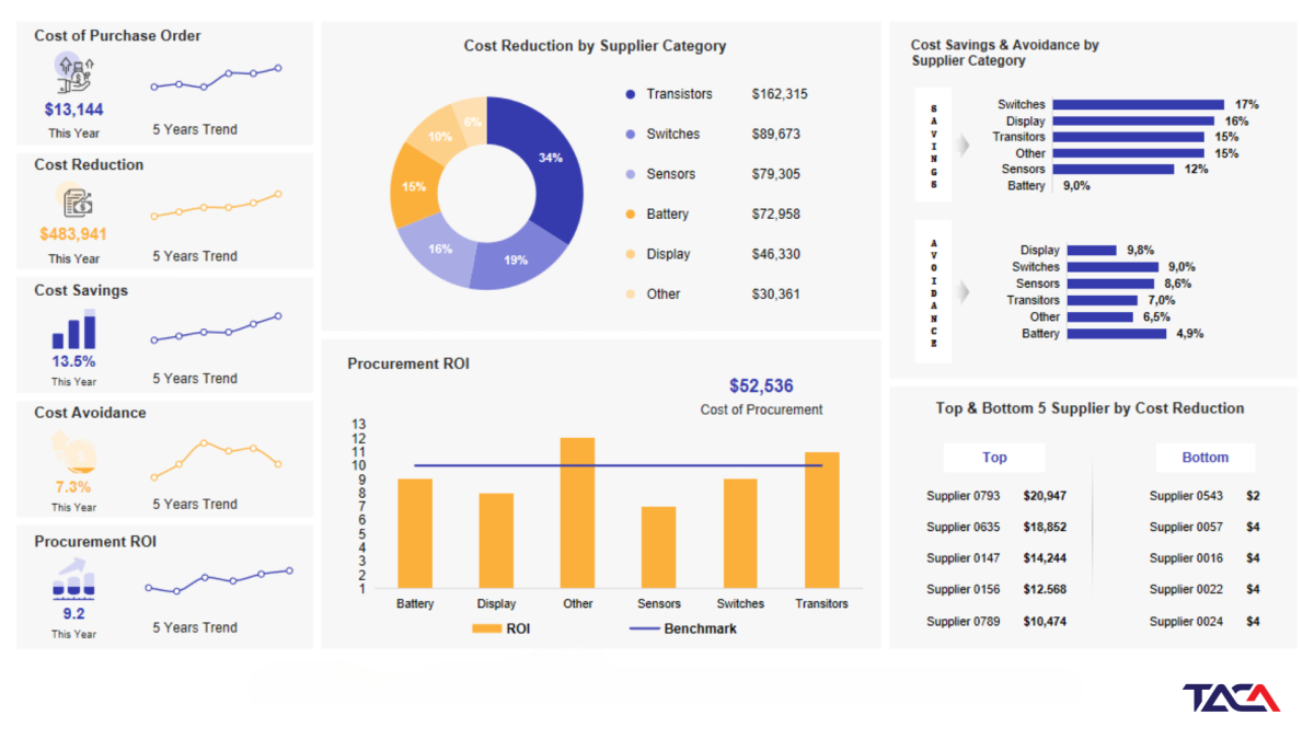 bao-cao-ke-toan-quan-tri