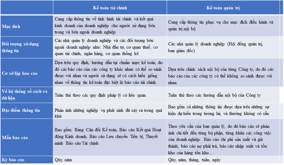 bao-cao-ke-toan-quan-tri--4