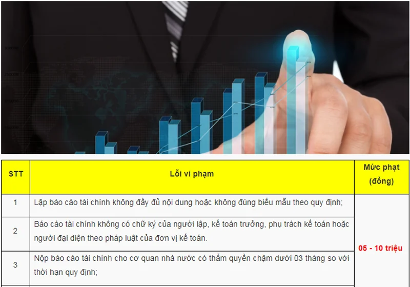 muc-xu-phat-cua-cac-loi-sai-trong-cong-tac-ke-toan-3