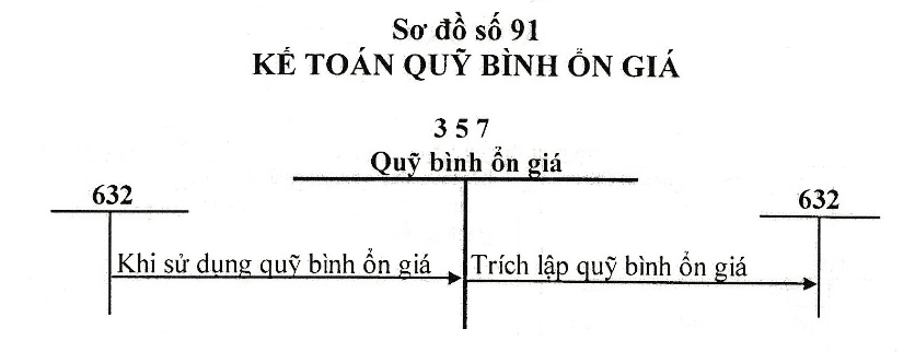 tai-khoan-357-quy-binh-on-gia-3