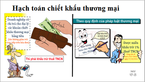Hạc Toán Chiết Khấu Thương Mại
