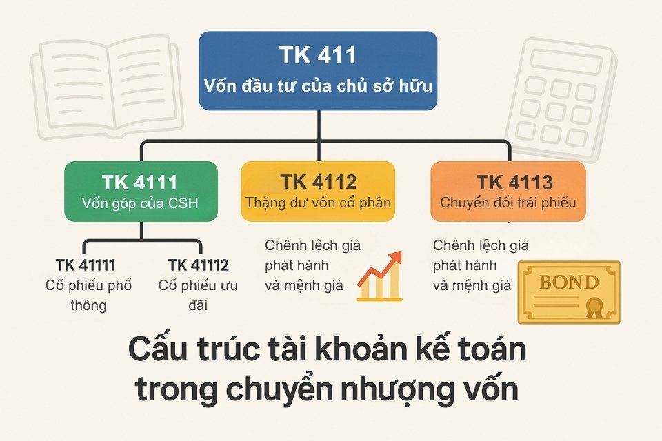 Ý nghĩa kinh tế và tầm quan trọng của tài khoản Vốn chủ sở hữu