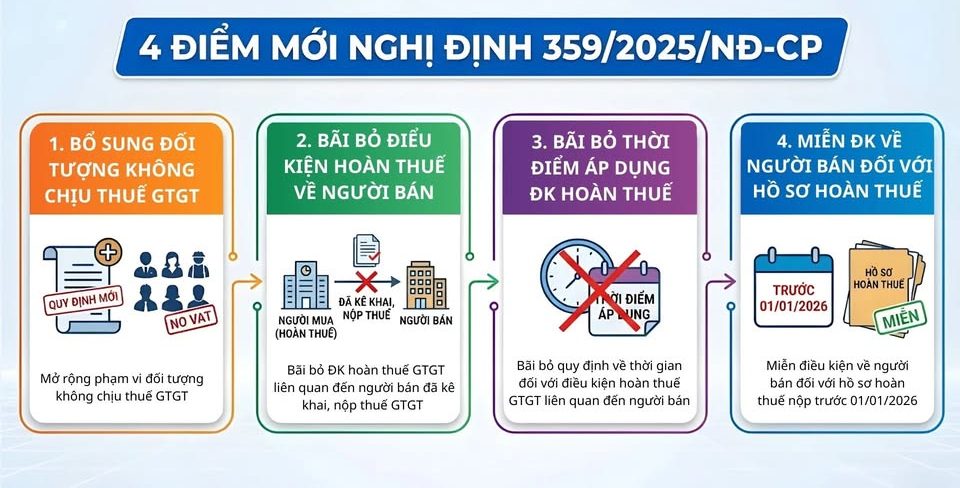 Nghị định 359/2025/NĐ-CP