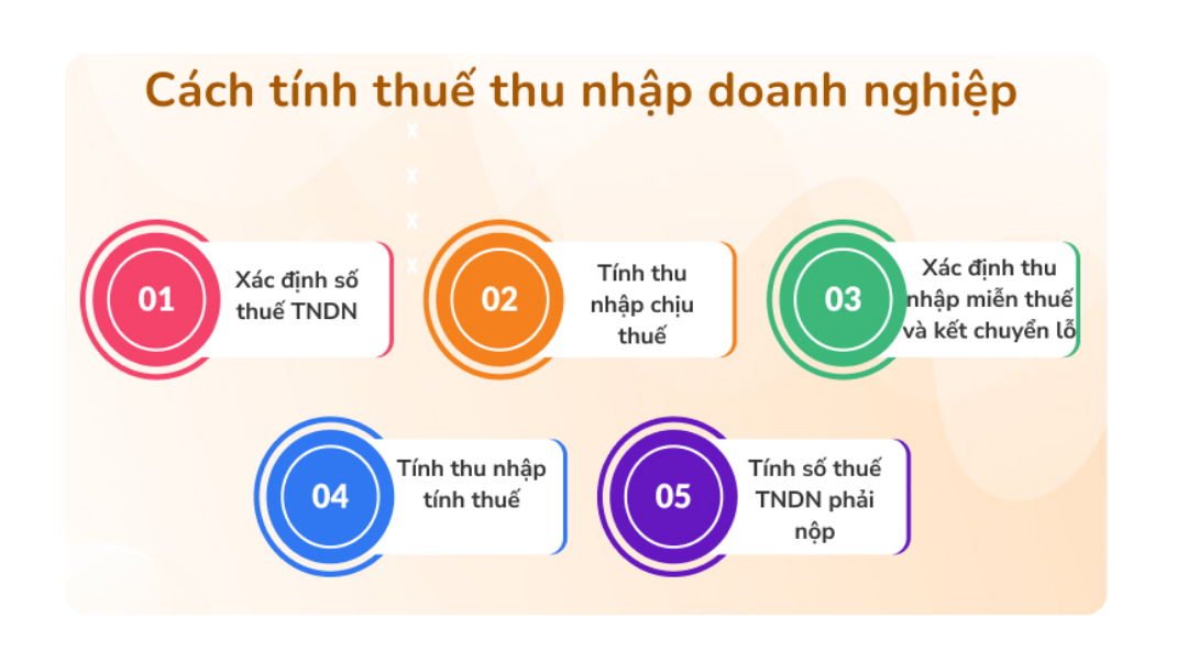 điểm mới về thuế TNDN 2026