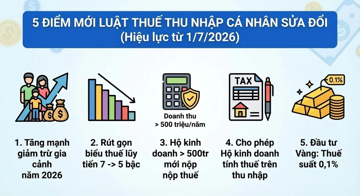 điểm mới về thuế GTGT 2026
