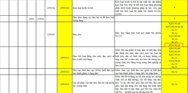 danh mục xuất hóa đơn 8